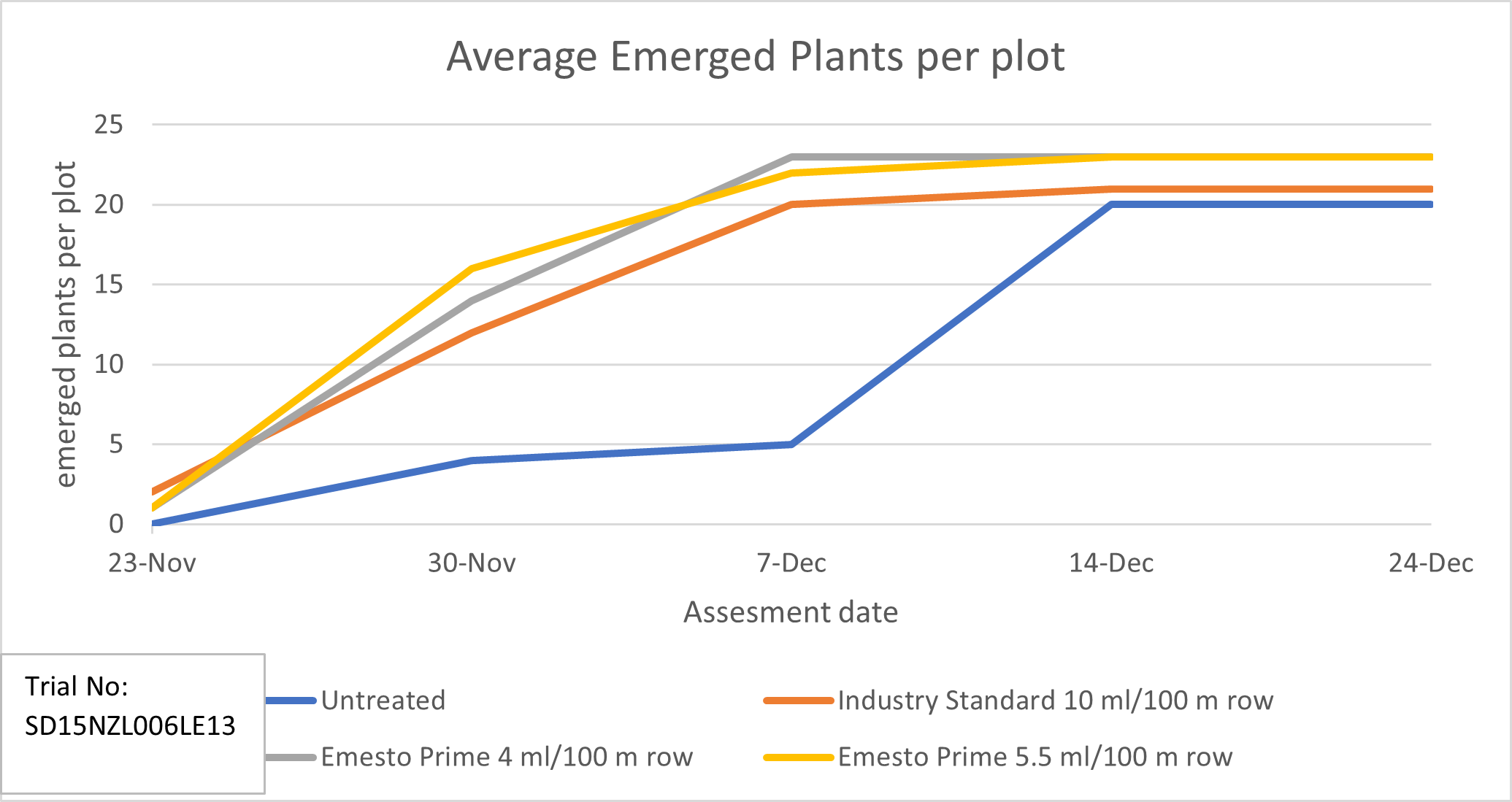 Emesto Prime